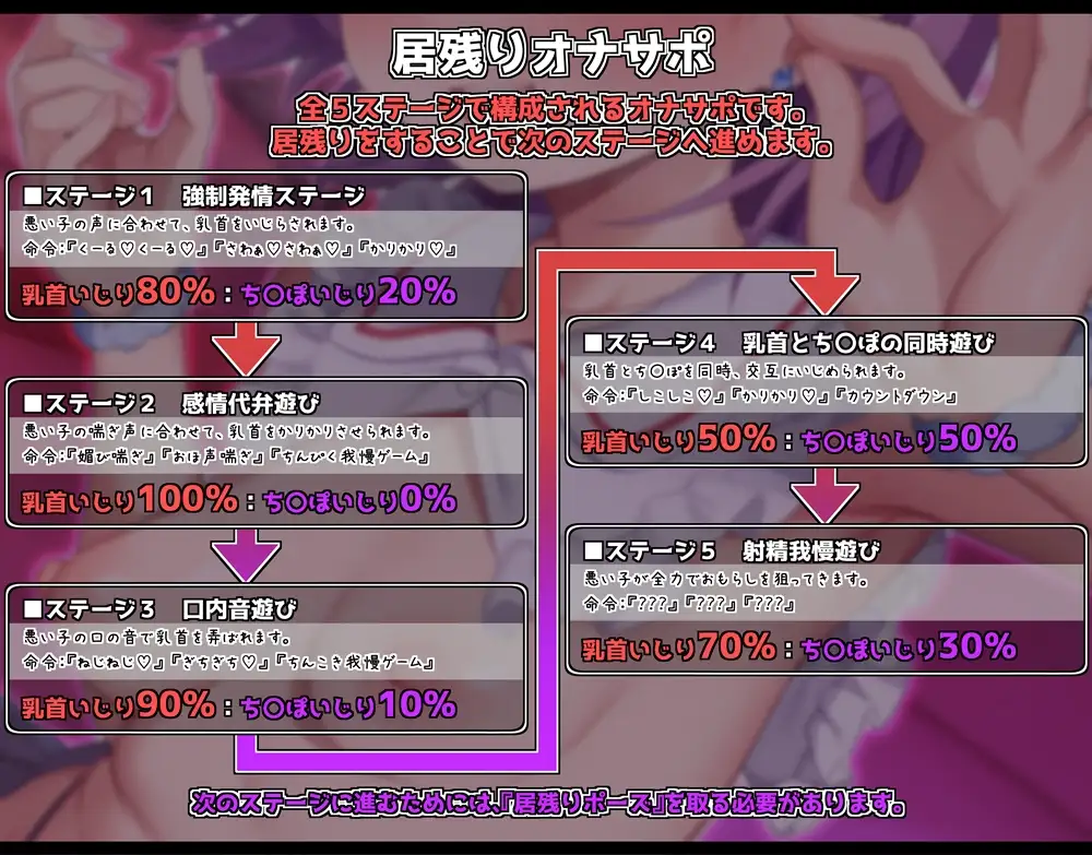 乳首いじりをやめないと終わらない居残りオナサポ かりかり&シコシコの精液熟成地獄へようこそ サンプル画像4